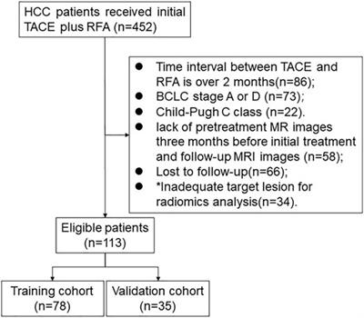 A Radiomics Signature-Based Nomogram to Predict the Progression-Free Survival of Patients With Hepatocellular Carcinoma After Transcatheter Arterial Chemoembolization Plus Radiofrequency Ablation